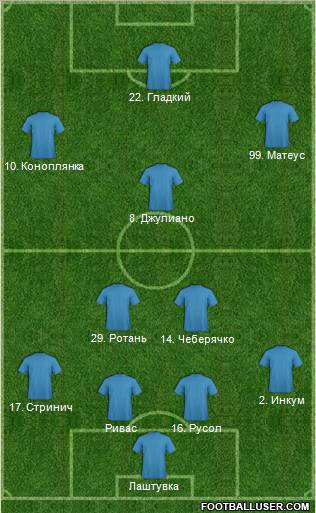 Dream Team Formation 2011