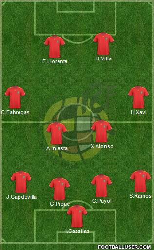 Spain Formation 2011
