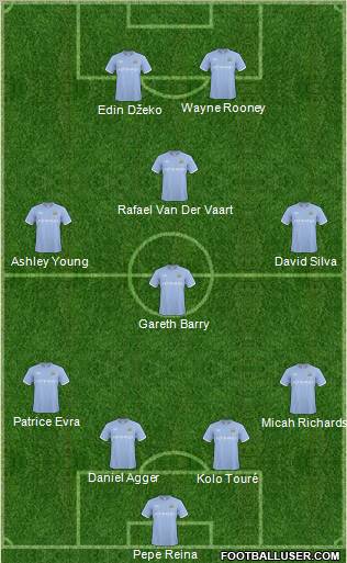 Manchester City Formation 2011