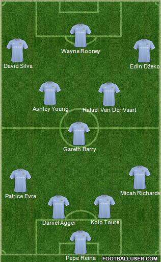 Manchester City Formation 2011