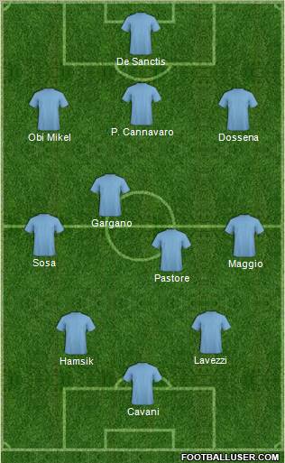 Football Manager Team Formation 2011