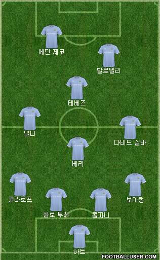 Manchester City Formation 2011