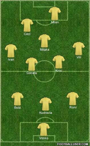 Dream Team Formation 2011