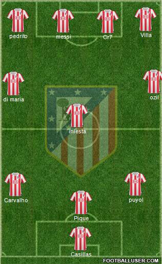 C. Atlético Madrid S.A.D. Formation 2011