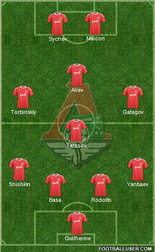 Lokomotiv Moscow Formation 2011
