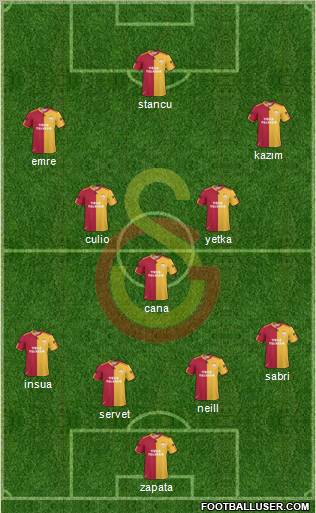 Galatasaray SK Formation 2011