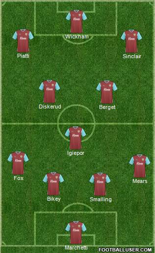 Burnley 4-3-3 football formation