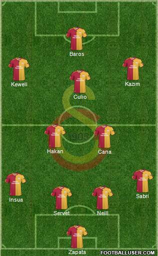Galatasaray SK Formation 2011