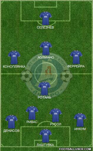 Dnipro Dnipropetrovsk Formation 2011