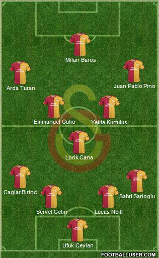 Galatasaray SK Formation 2011