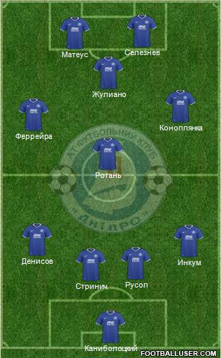 Dnipro Dnipropetrovsk Formation 2011