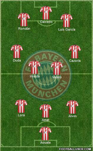 FC Bayern München Formation 2011