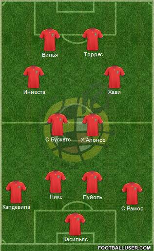Spain Formation 2011