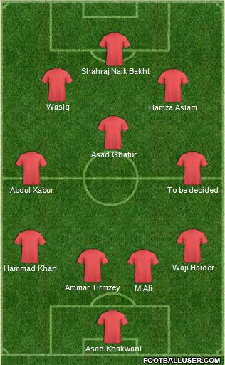 Dream Team Formation 2011