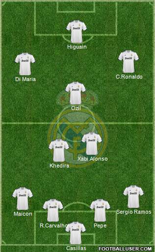 Real Madrid C.F. Formation 2011