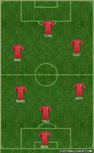 Albania Formation 2011