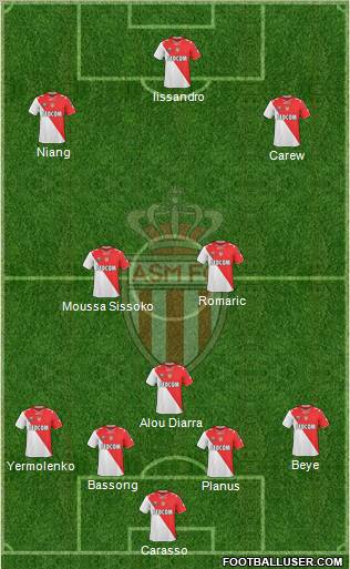 AS Monaco FC Formation 2011
