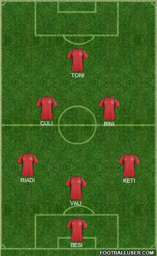 Albania Formation 2011