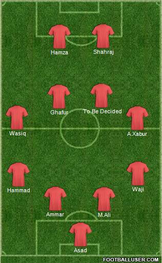 Dream Team Formation 2011