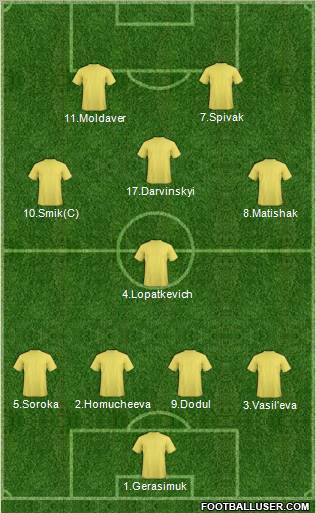 Dream Team Formation 2011