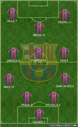 F.C. Barcelona Formation 2011