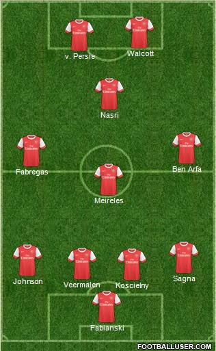 Arsenal Formation 2011