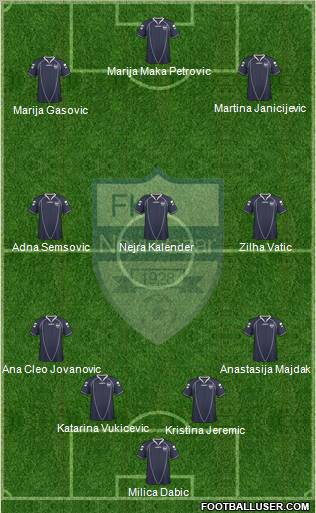 FK Novi Pazar football formation