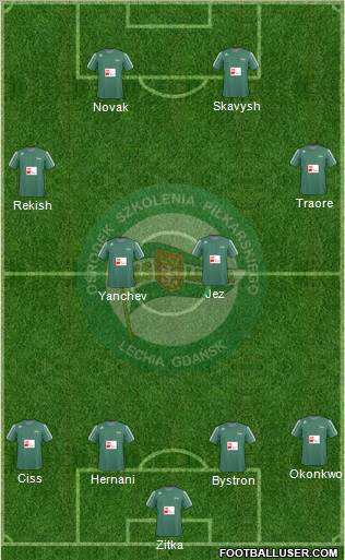 Lechia Gdansk Formation 2011