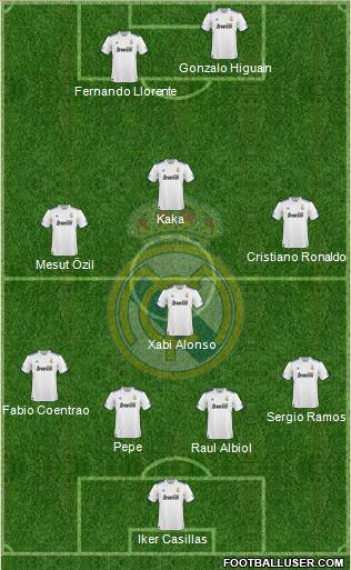 Real Madrid C.F. Formation 2011