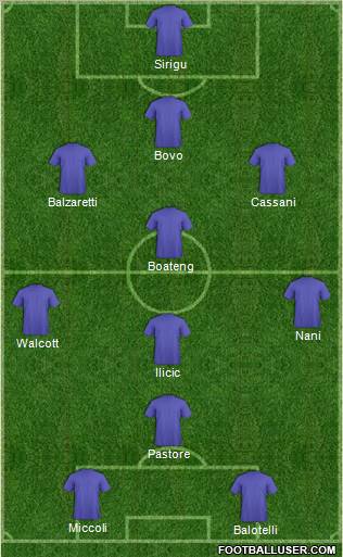 Fifa Team Formation 2011