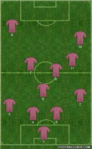 Champions League Team Formation 2011