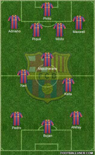 F.C. Barcelona Formation 2011