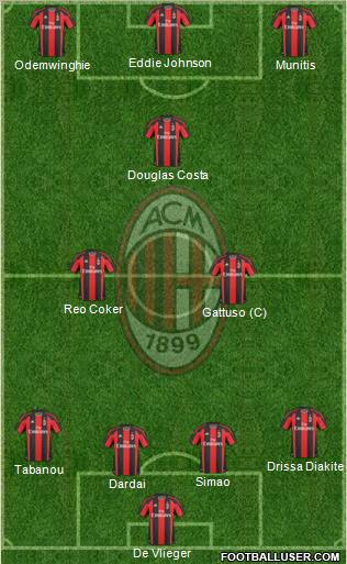 A.C. Milan Formation 2011