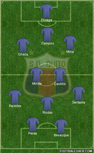S Deportivo Quito Formation 2011