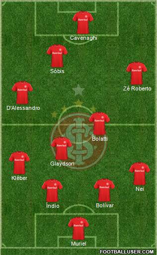 SC Internacional Formation 2011