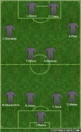 Champions League Team Formation 2011