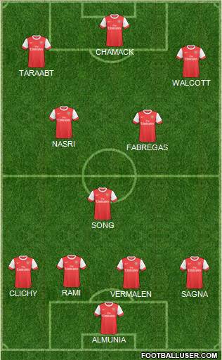 Arsenal Formation 2011