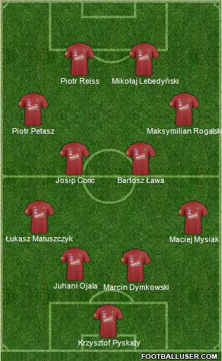 Pogon Szczecin Formation 2011