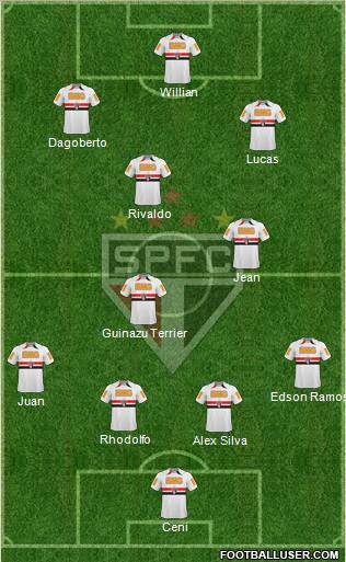 São Paulo FC Formation 2011