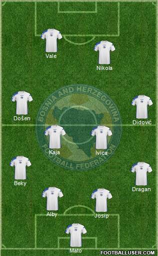 Bosnia and Herzegovina Formation 2011