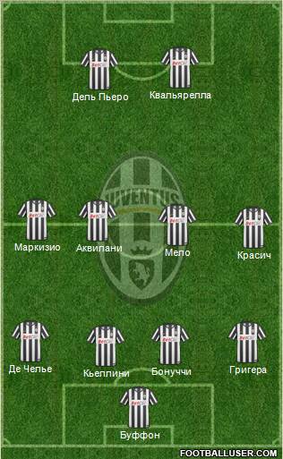 Juventus Formation 2011