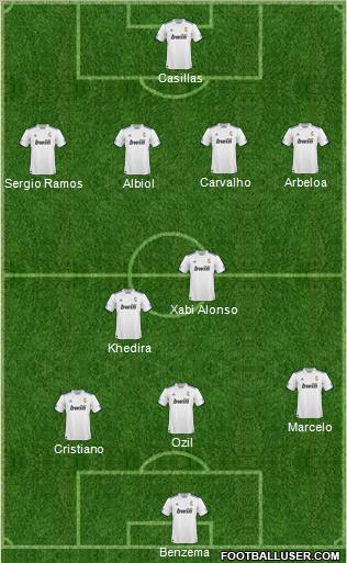 R. Madrid Castilla Formation 2011