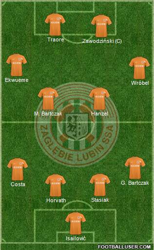 Zaglebie Lubin Formation 2011