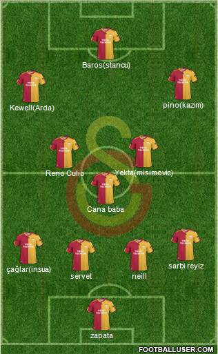Galatasaray SK Formation 2011