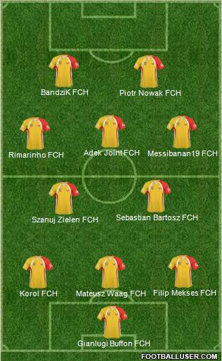 Fifa Team Formation 2011