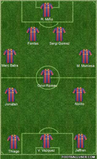 F.C. Barcelona B football formation