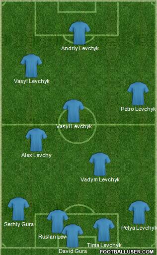 Veres Rivne Formation 2011