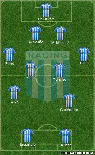 Racing Club football formation