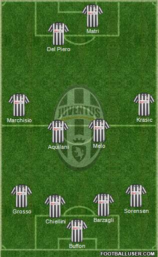 Juventus Formation 2011