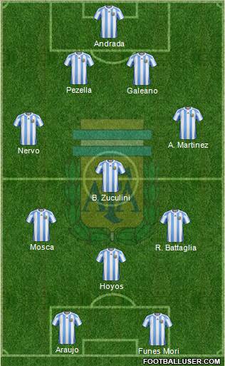 Argentina Formation 2011